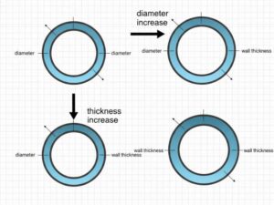 aluminum tube cross section diameter vs thickness stiffness comparison