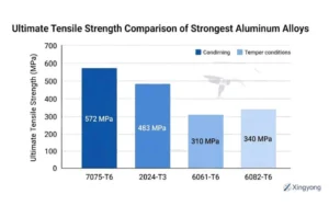 Gráfico de resistencia a la tracción para la fabricación de aluminio de Xingyong